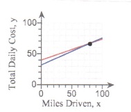 1561_Graph of equation.jpg